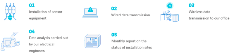 The solution: Continuous acoustic monitoring