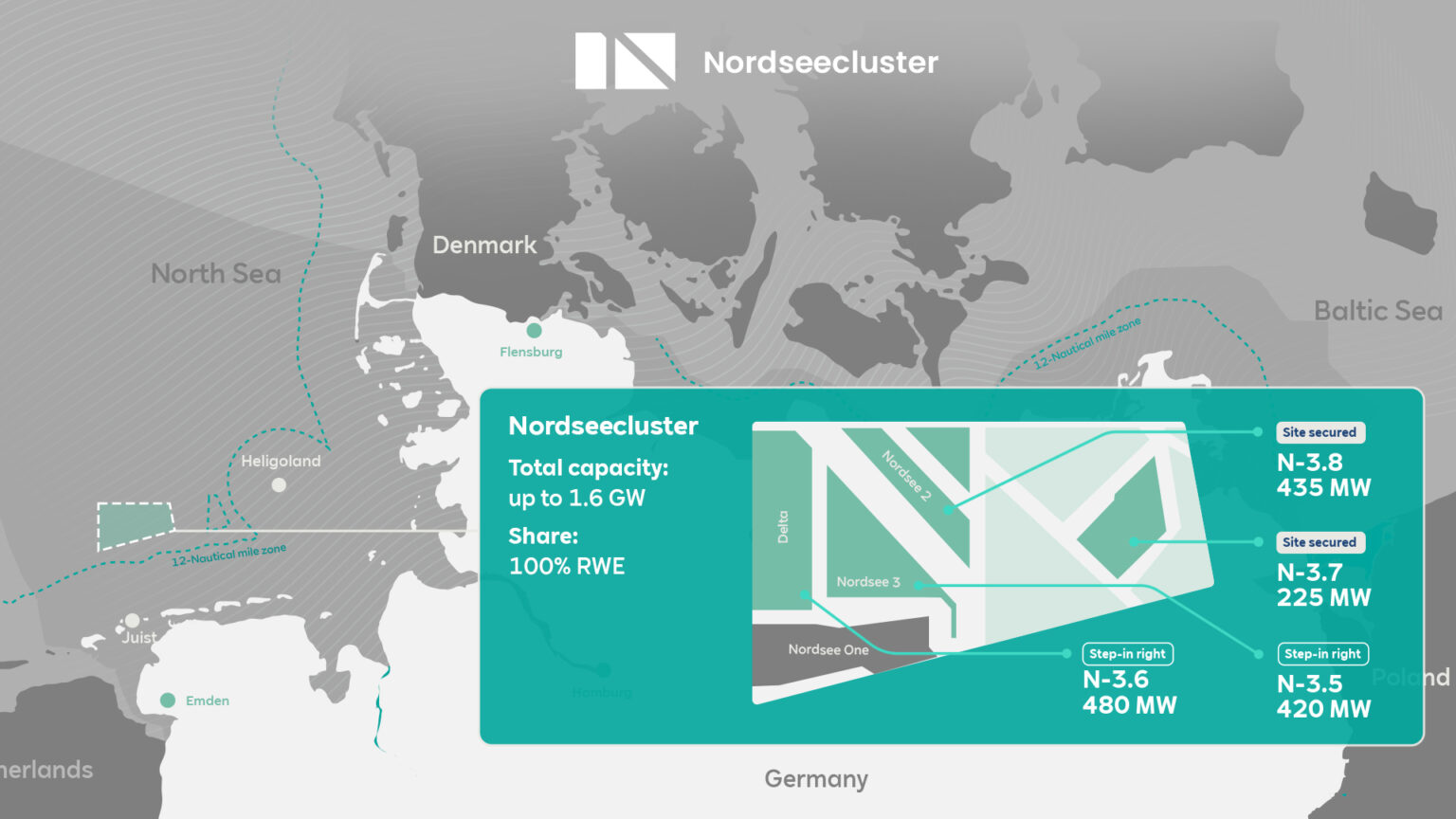 DeepOcean to Install Inter-Array Cables at RWE's Nordseecluster