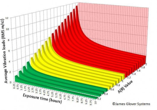 UK: Dyena Releases New Marine & Offshore Black Box Recorder