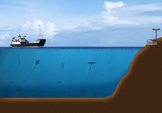 Sweden: New Technology Multiplies Marine Energy Potential