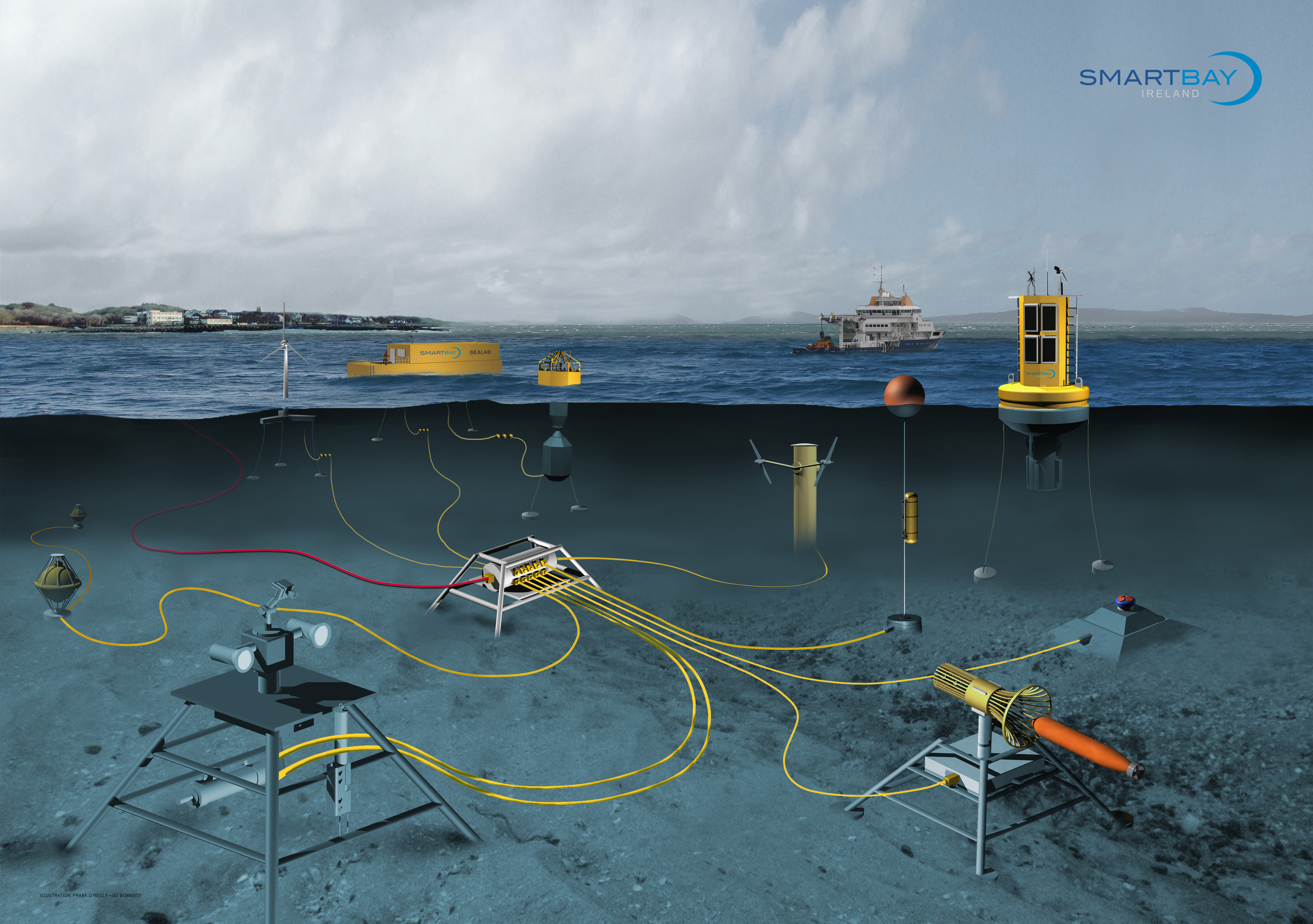 Ireland Moves Forward with Ocean Energy Testing