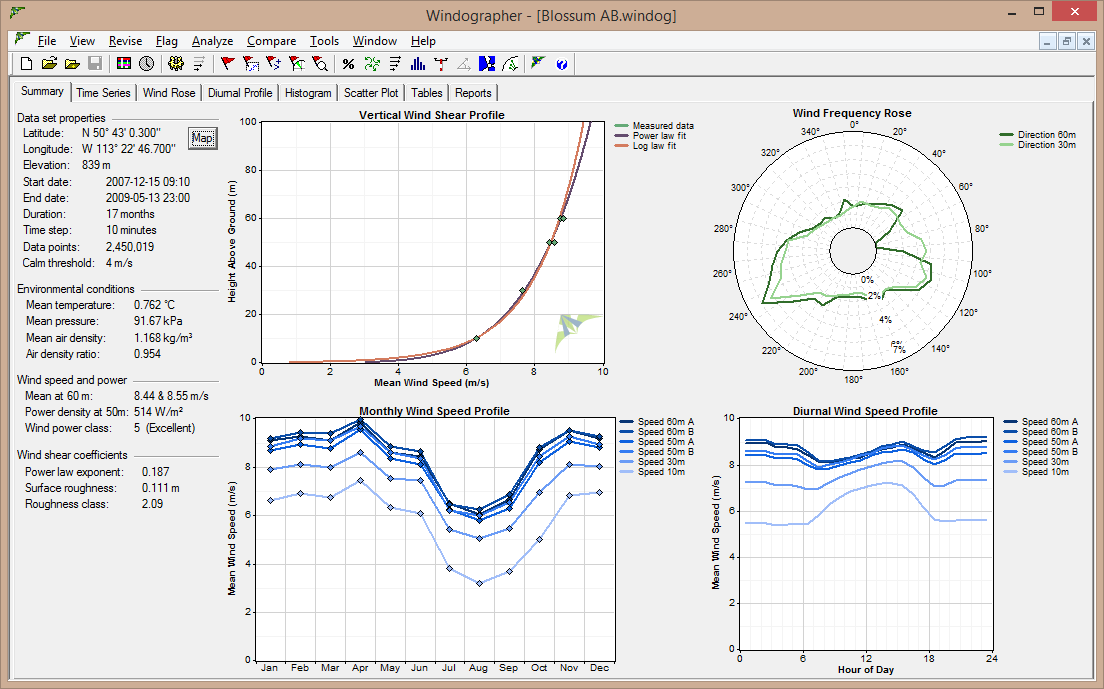 AWS Truepower Buys Windographer Software