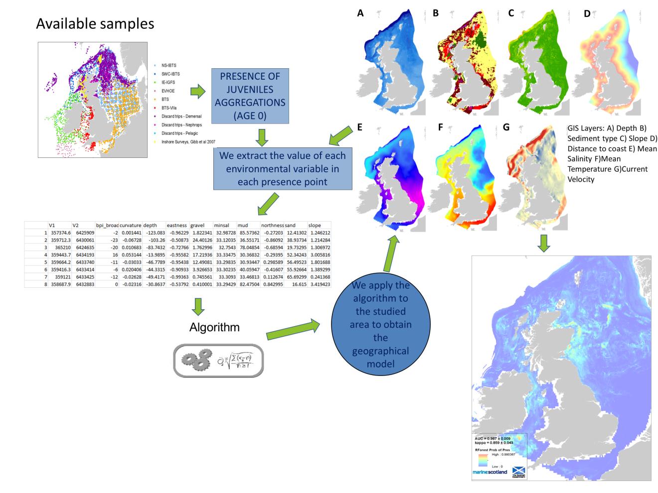 Marine Scotland Science Issues New Info Needed for Planning and Licensing