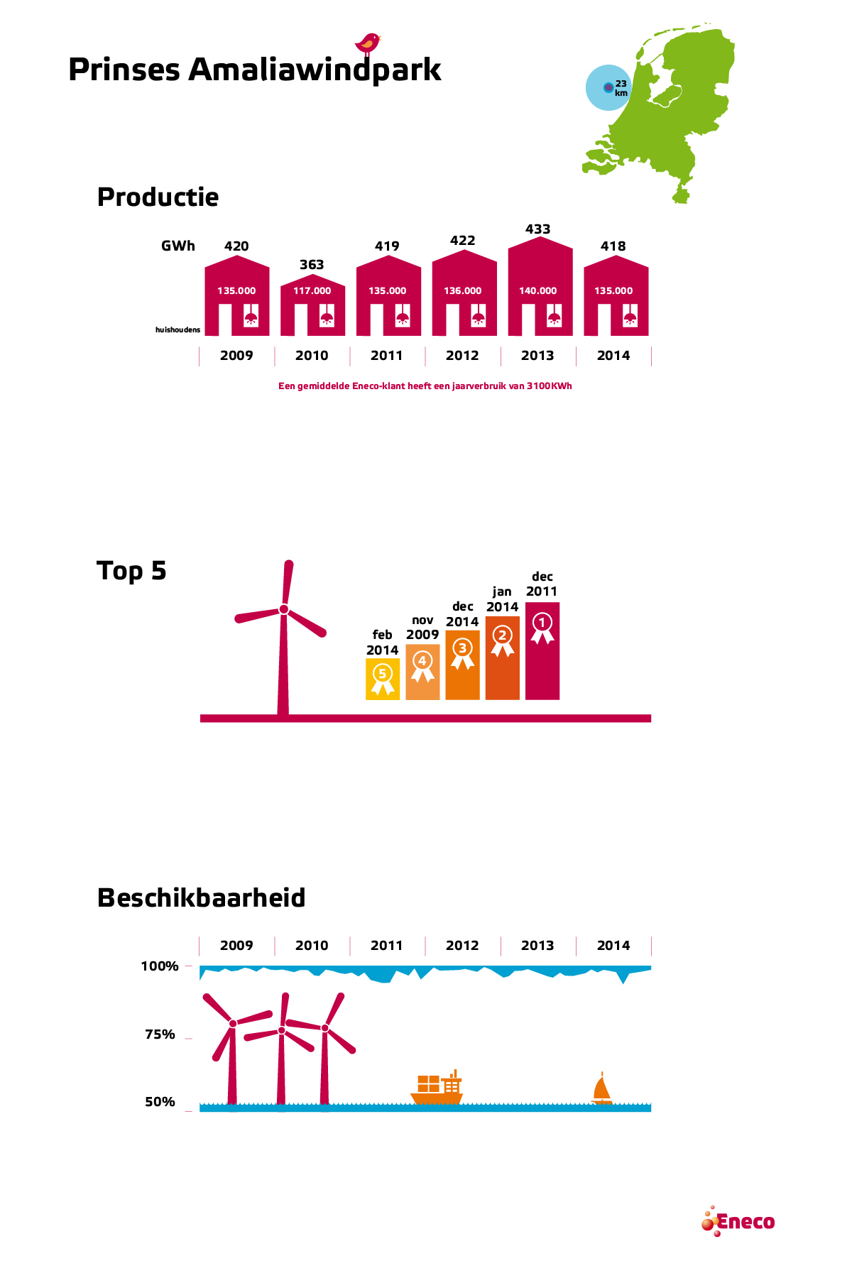 Princess, Amalia, Exceeds, Expectations
