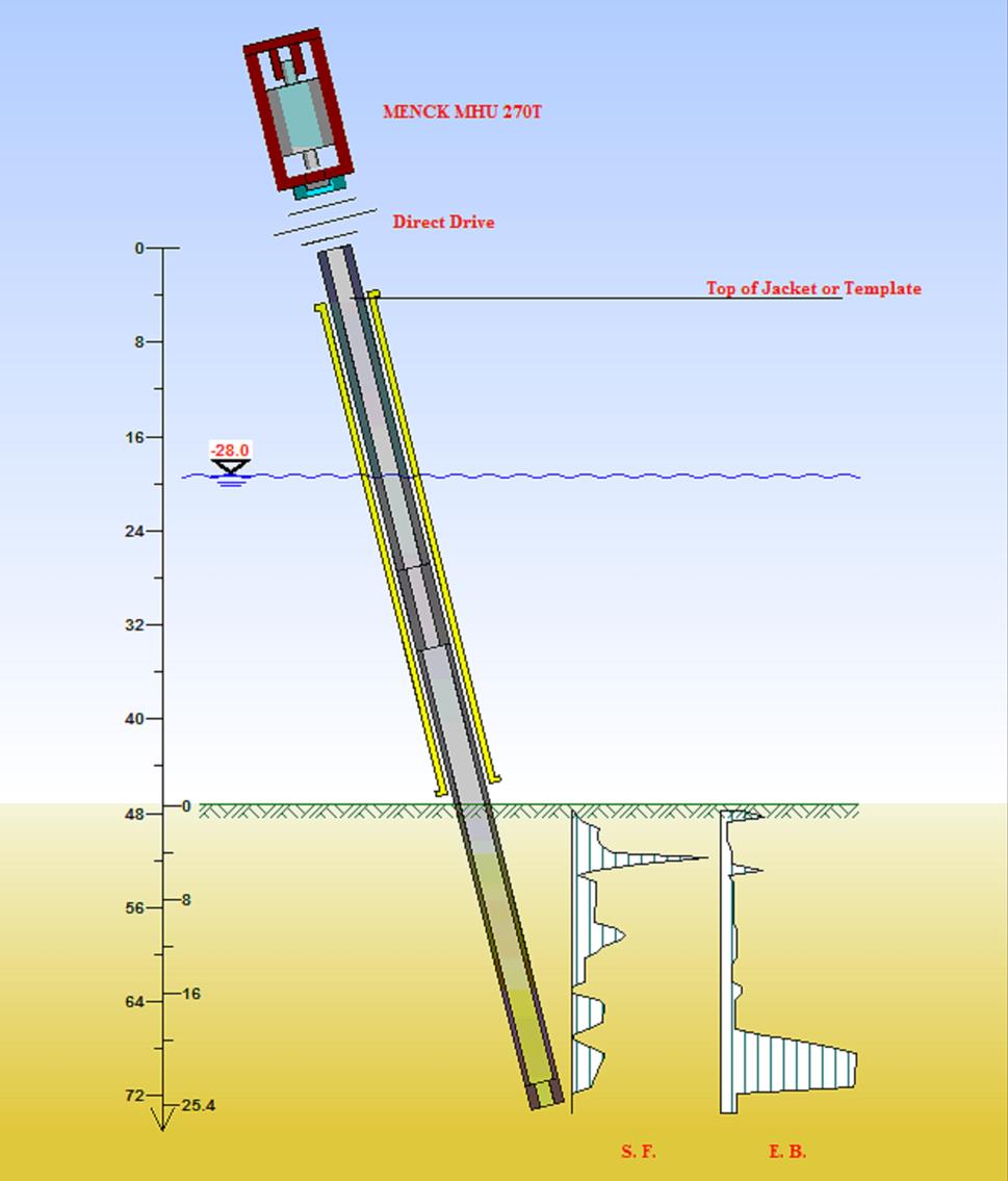 GDG Presents Innovative Pile Installation Methods in Edinburgh