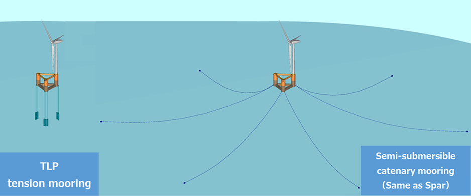 Japanese Trio Developing Next-Gen Floating Wind Platform