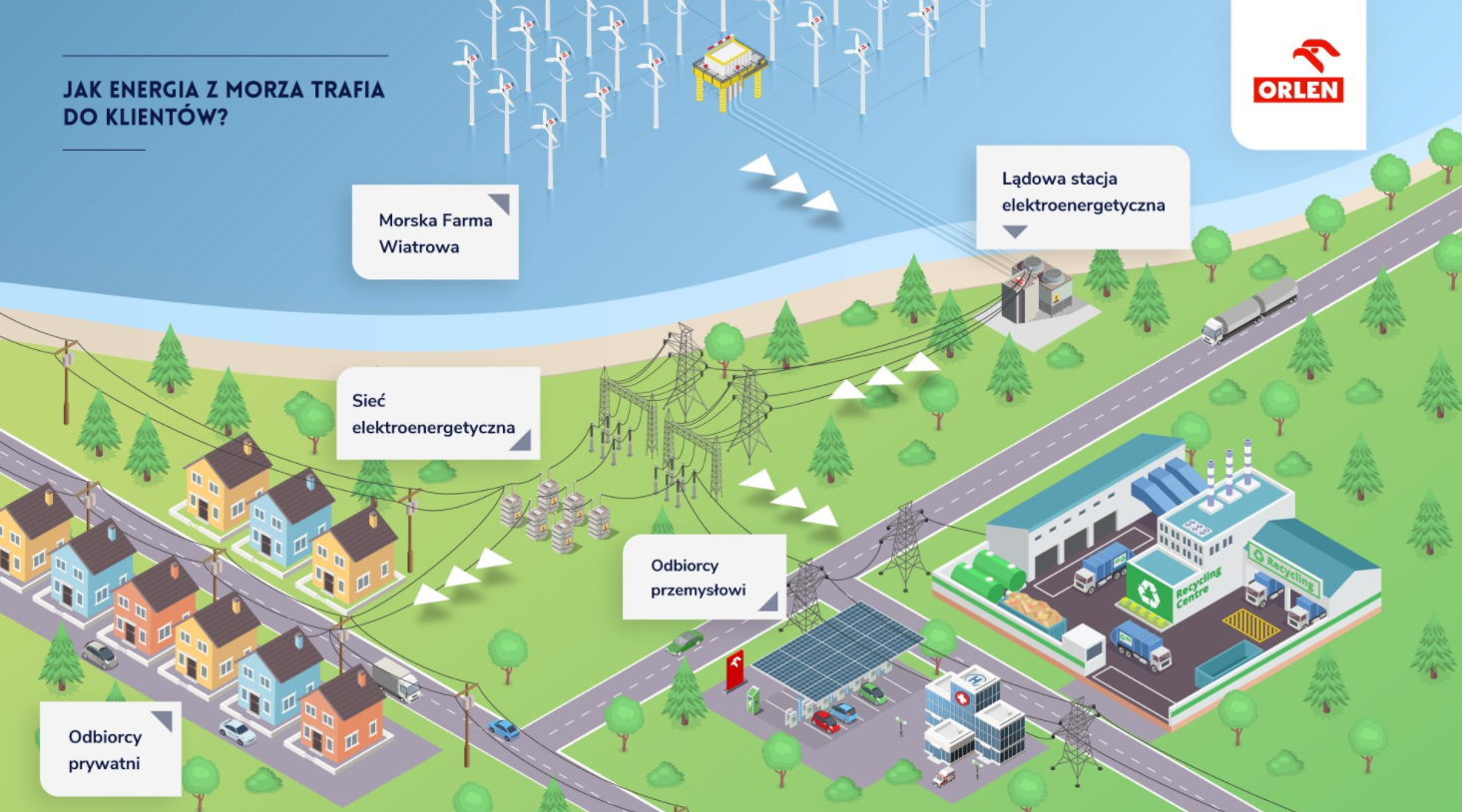 ORLEN Signs Grid Connection Agreement for 1.2 GW Offshore Wind Farm