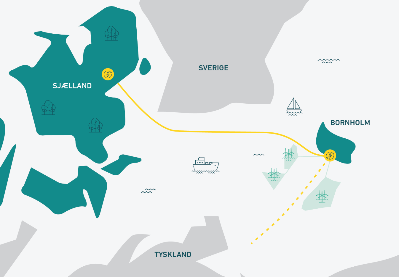 Bornholm Energy Island Energinet 50Hertz