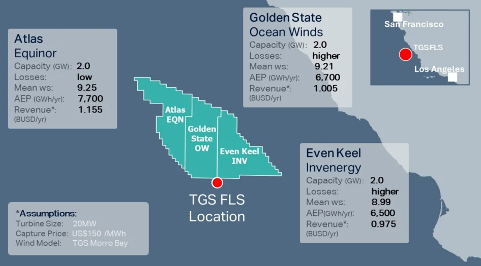 California Morro Bay TGS