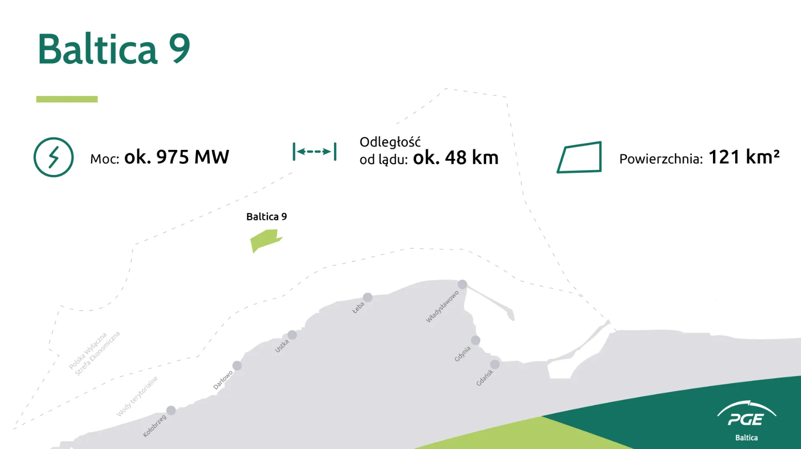 Baltica 9 PGE Baltica