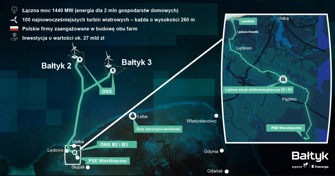 Bałtyk 2 Bałtyk 3 Equinor Polenergia construction phase