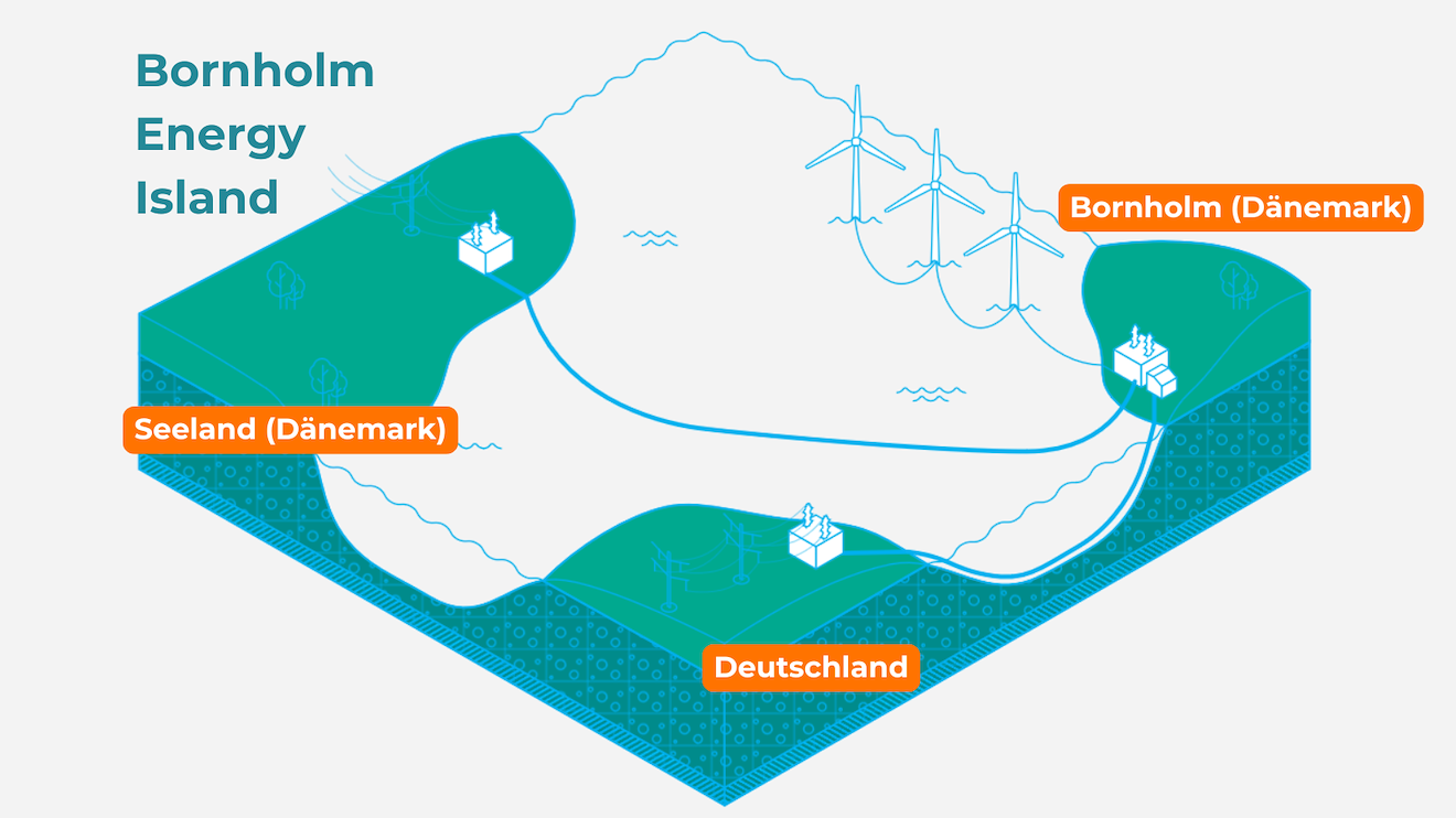 Bornholm Siemens Energy